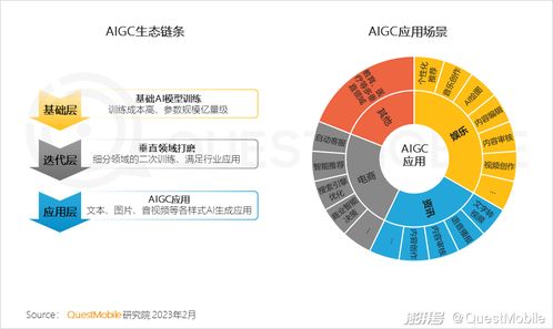 五大趨勢(shì)預(yù)判2023年 開啟移動(dòng)智能化時(shí)代重塑廣告業(yè)