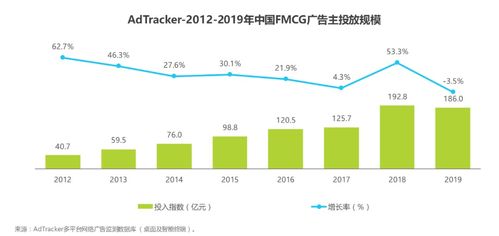 廣告業(yè)投放分析報(bào)告 洞察行業(yè)趨勢(shì)，優(yōu)化投放策略