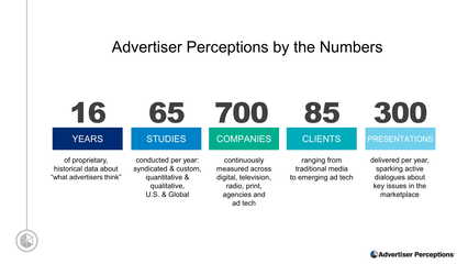廣告業(yè)的信任度報(bào)告